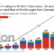Edtech investment forecast