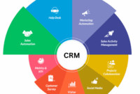 CRM software selection