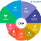 CRM software selection
