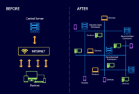 Decentralized internet platforms