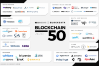Blockchain in supply chain