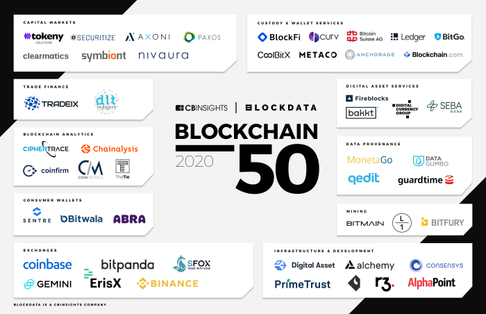 Blockchain – Into the Future | GeeksforGeeks Blockchain in supply chain