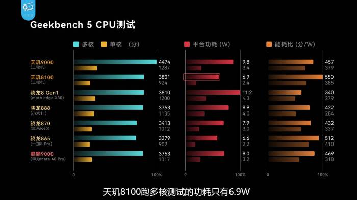 Snapdragon vs MediaTek