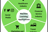 Machine learning applications