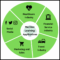 Machine learning applications