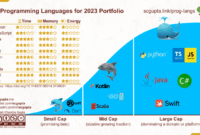 Top programming languages 2025