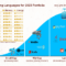 Top programming languages 2025
